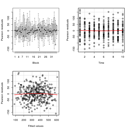 plot of chunk tut9.8aS5.4