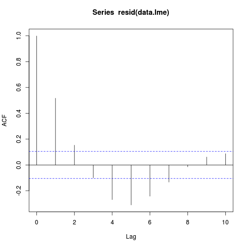 plot of chunk tut9.8aS5.6