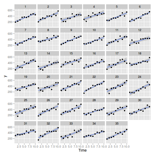 plot of chunk tut9.8aS2.1