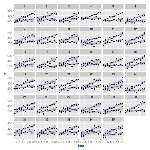 plot of chunk tut9.8aS3.1