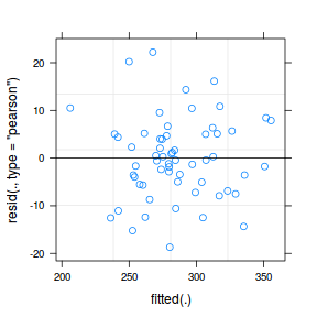 plot of chunk tut9.1S2.1a