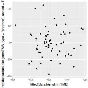 plot of chunk tut9.1S3.1a