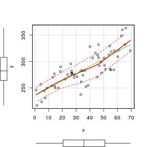 plot of chunk tut9.1S7.2a