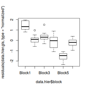 plot of chunk tut9.1S7.2b