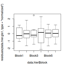 plot of chunk tut9.1S7.2d