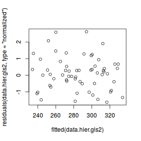 plot of chunk tut9.1S7.3a