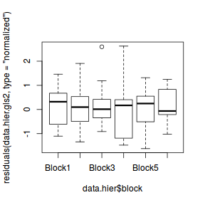 plot of chunk tut9.1S7.3a