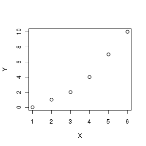 plot of chunk LM3