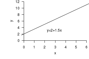 plot of chunk tut7.1S1.1