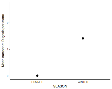 plot of chunk tut9.2aQ1-11a