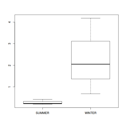 plot of chunk tut9.2aQ1-3a