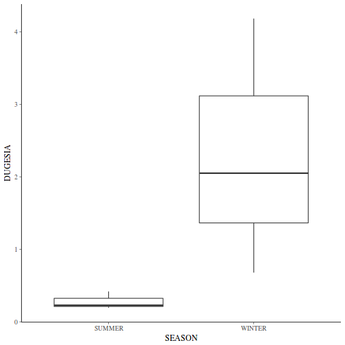 plot of chunk tut9.2aQ1-3aa