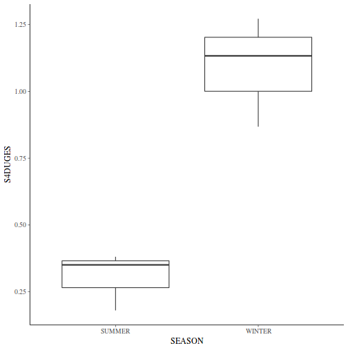 plot of chunk tut9.2aQ1-3b