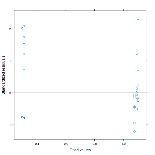 plot of chunk tut9.2aQ1-5e