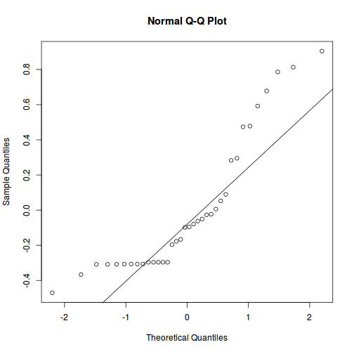 plot of chunk tut9.2aQ1-5e