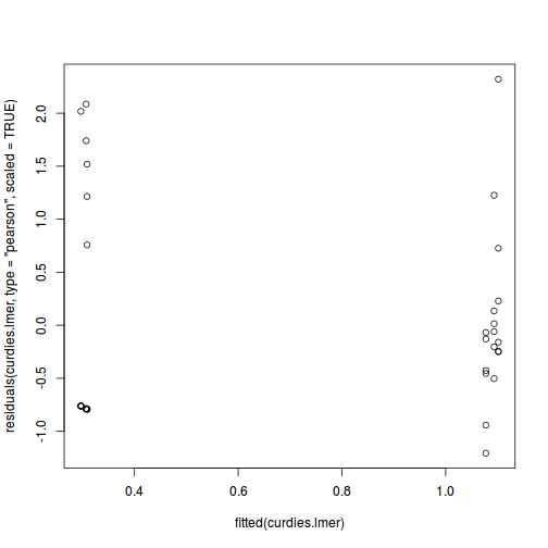 plot of chunk tut9.2aQ1-5f