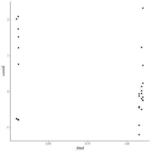 plot of chunk tut9.2aQ1-5f