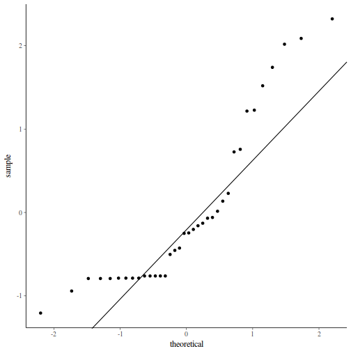 plot of chunk tut9.2aQ1-5f