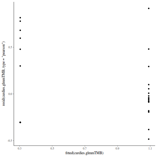 plot of chunk tut9.2aQ1-5g