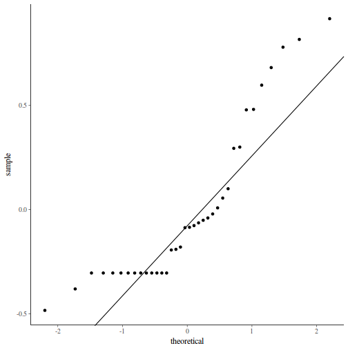 plot of chunk tut9.2aQ1-5g