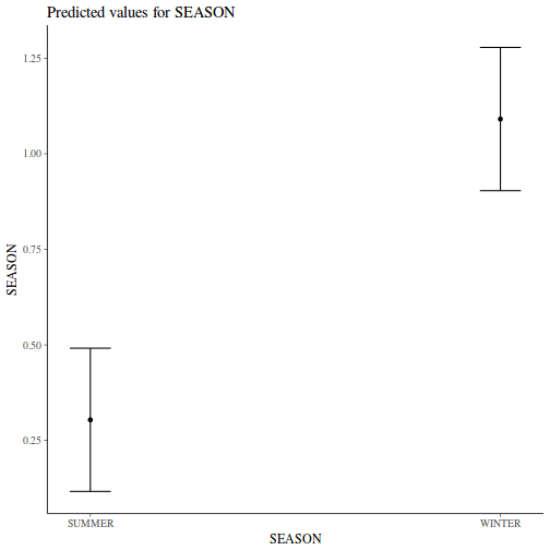 plot of chunk tut9.2aQ1-7a