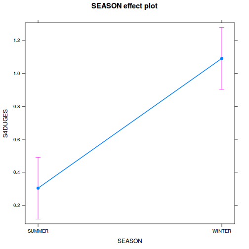 plot of chunk tut9.2aQ1-7b