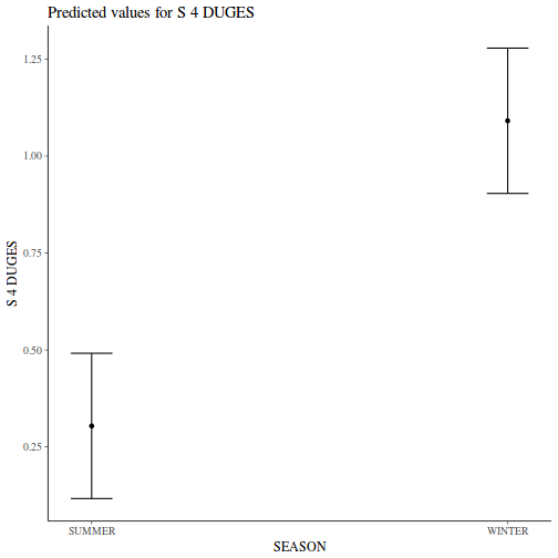 plot of chunk tut9.2aQ1-7b