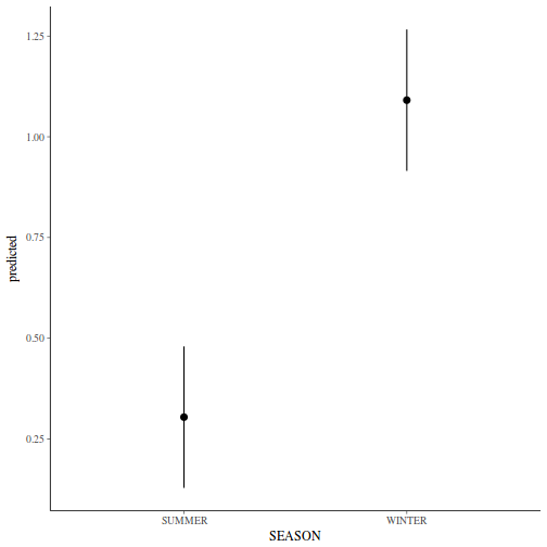 plot of chunk tut9.2aQ1-7c