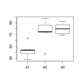 plot of chunk tut9.2aS10.1