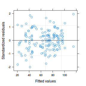 plot of chunk tut9.2aS12.2