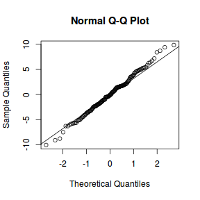 plot of chunk tut9.2aS12.2