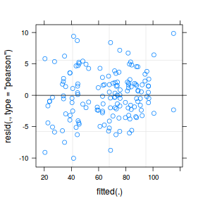 plot of chunk tut9.2aS12.3