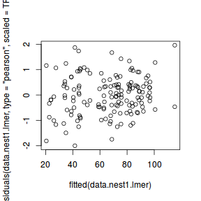 plot of chunk tut9.2aS12.3