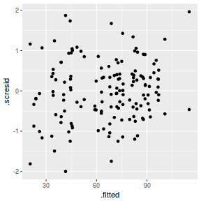 plot of chunk tut9.2aS12.3