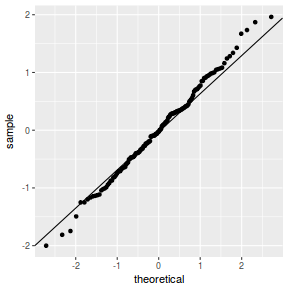 plot of chunk tut9.2aS12.3