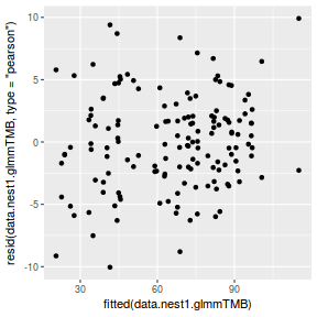 plot of chunk tut9.2aS12.4