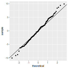 plot of chunk tut9.2aS12.4