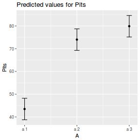 plot of chunk tut9.2aS13.1a