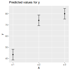 plot of chunk tut9.2aS13.2a