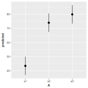 plot of chunk tut9.2aS13.3a