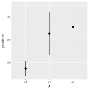 plot of chunk tut9.2aS13.3a