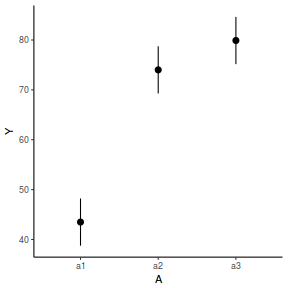 plot of chunk tut9.2aS17.1