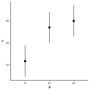 plot of chunk tut9.2aS17.1b