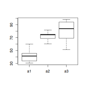 plot of chunk tut9.2aS2.1