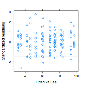 plot of chunk tut9.2aS4.2