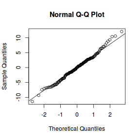 plot of chunk tut9.2aS4.2