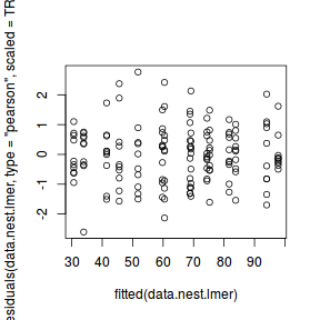 plot of chunk tut9.2aS4.3