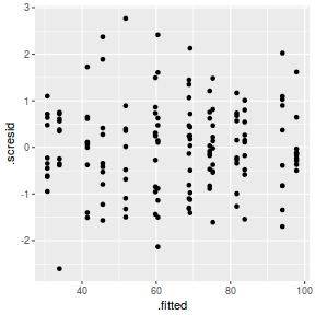 plot of chunk tut9.2aS4.3