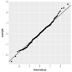 plot of chunk tut9.2aS4.3