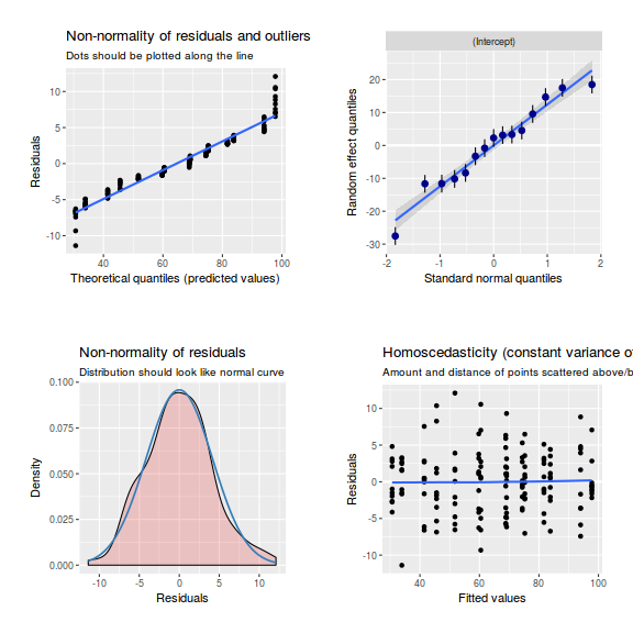 plot of chunk tut9.2aS4.3b